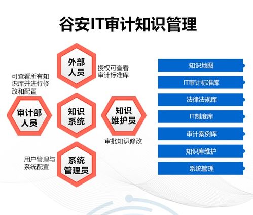 攻克IT审计工作难题 全新审计管理系统面市，助力企业高效合规