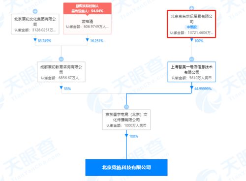 京东关联电竞公司全资收购北京霓旌科技，强化信息咨询与业务布局